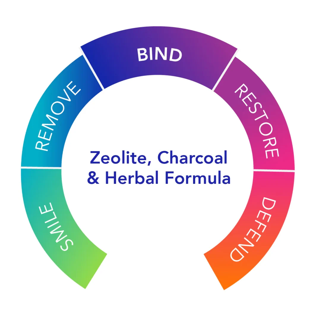 G.I. Detox™+ Zeolite, Charcoal & Herbal Formula