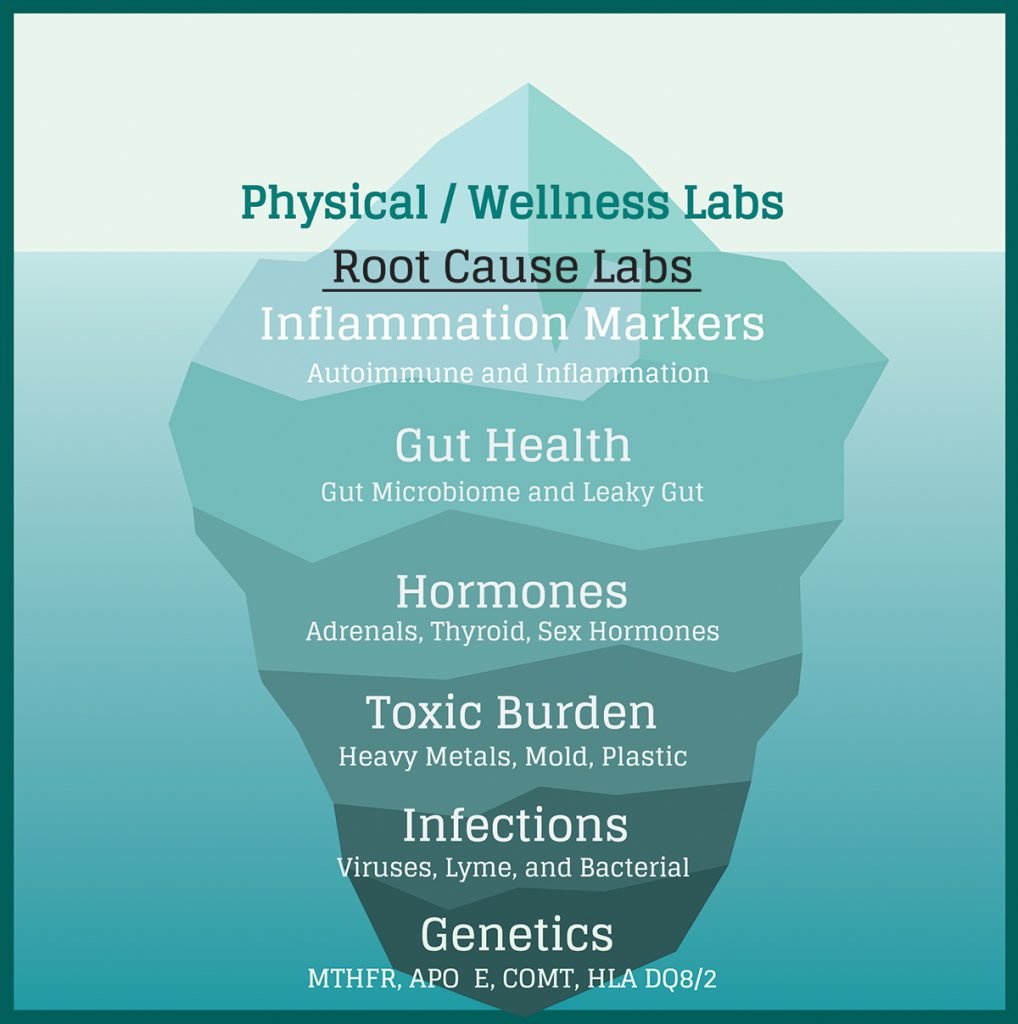 Iceberg graphic